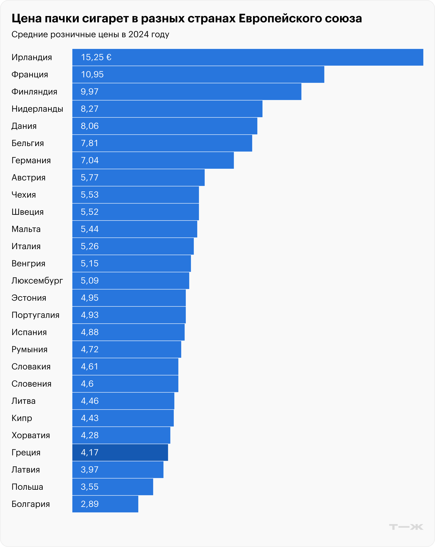 Источник: statista.com