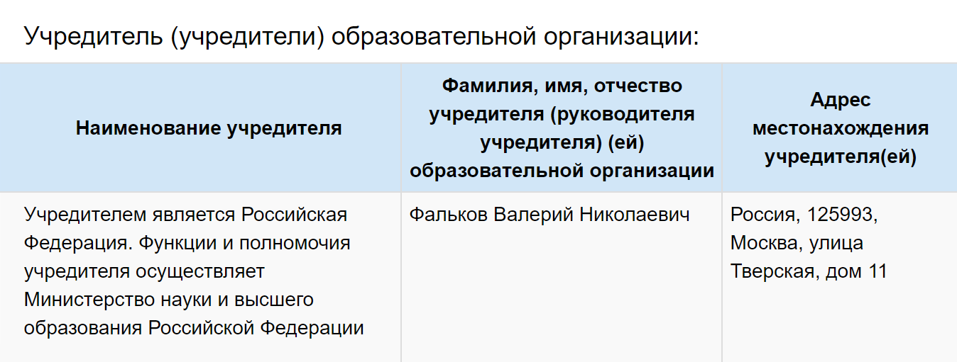 Например, учредитель МФТИ — Минобрнауки. Источник: mipt.ru