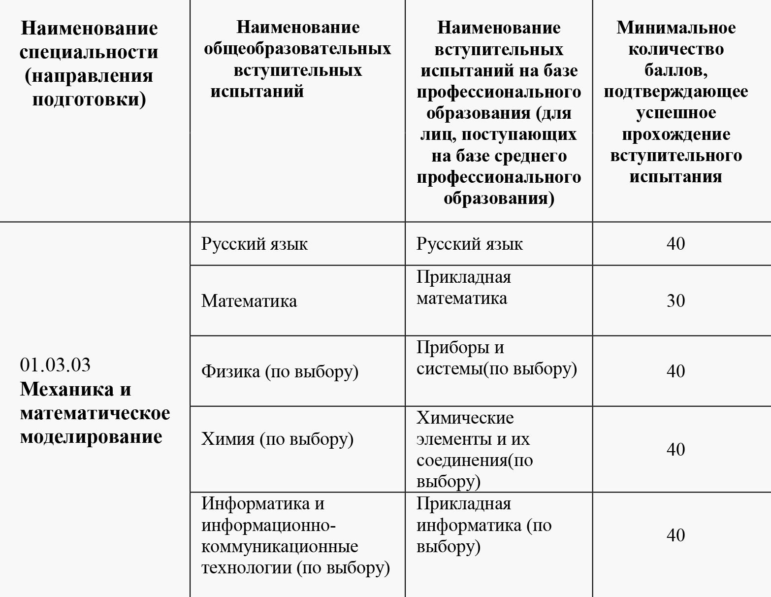 Куда поступить с низкими баллами