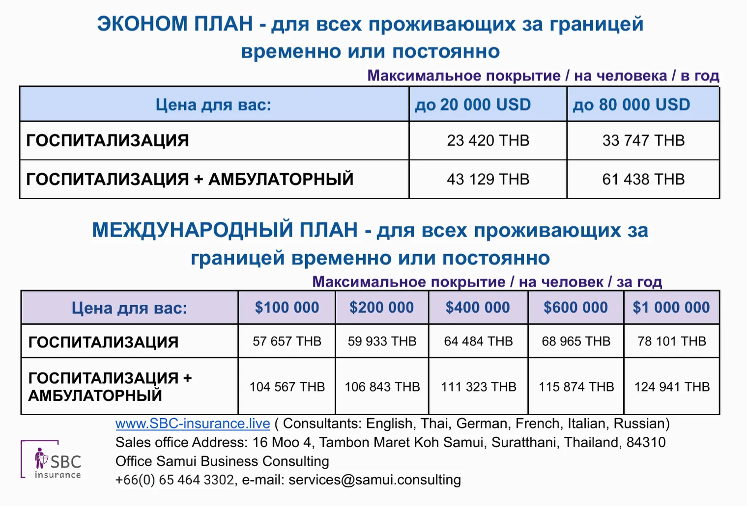 Описание услуг в стоматологической клинике в Бангкоке