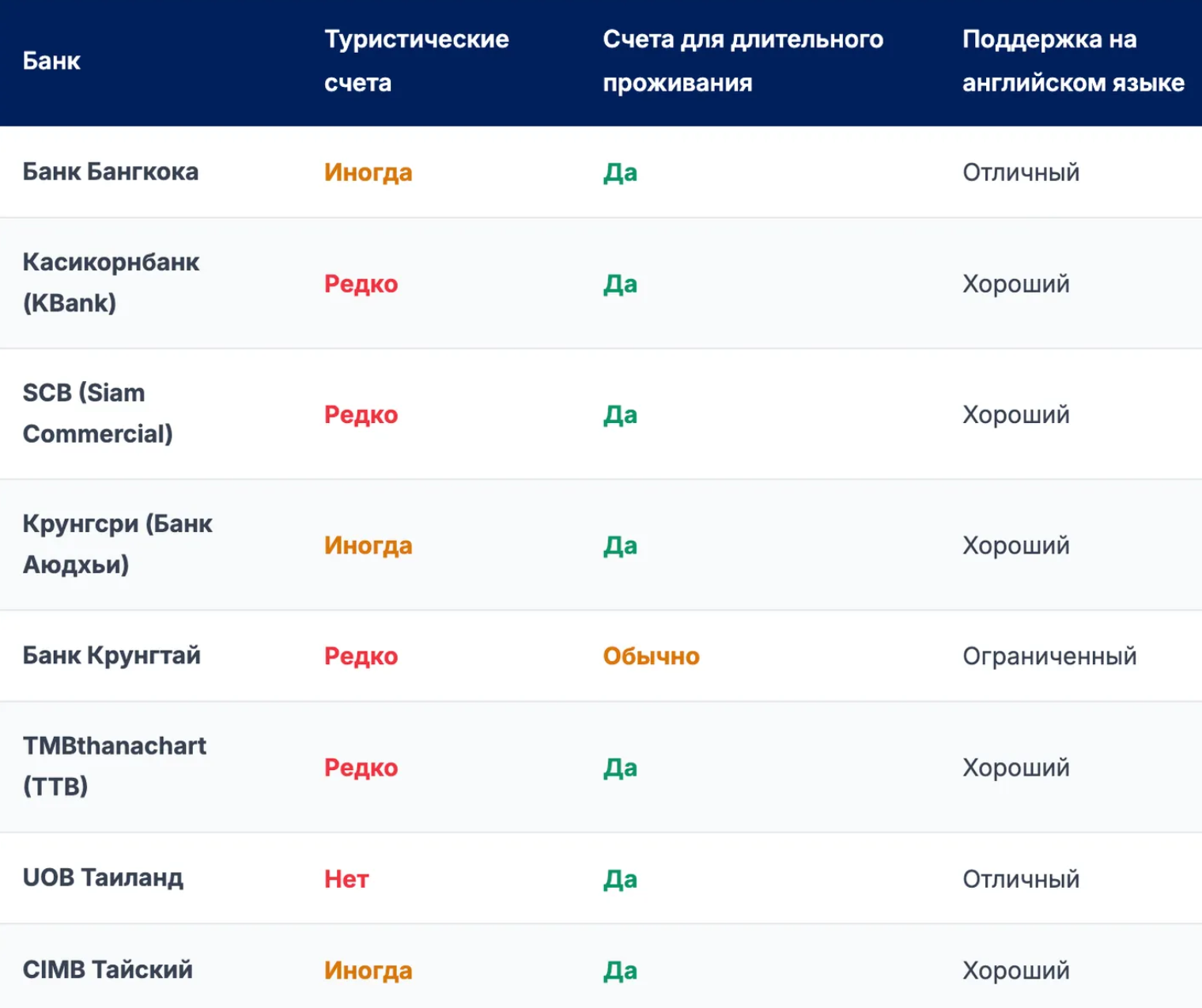 На сайте terms.law показана вероятность открытия счета в банках Таиланда для иностранцев
