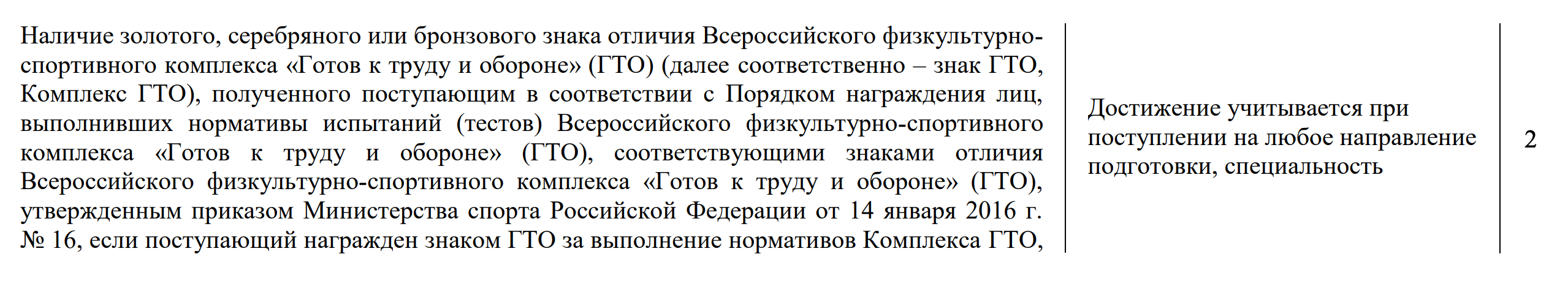 В МГППУ нет такого деления, он оценивает все значки на минимальные два балла. Источник: mgppu.ru