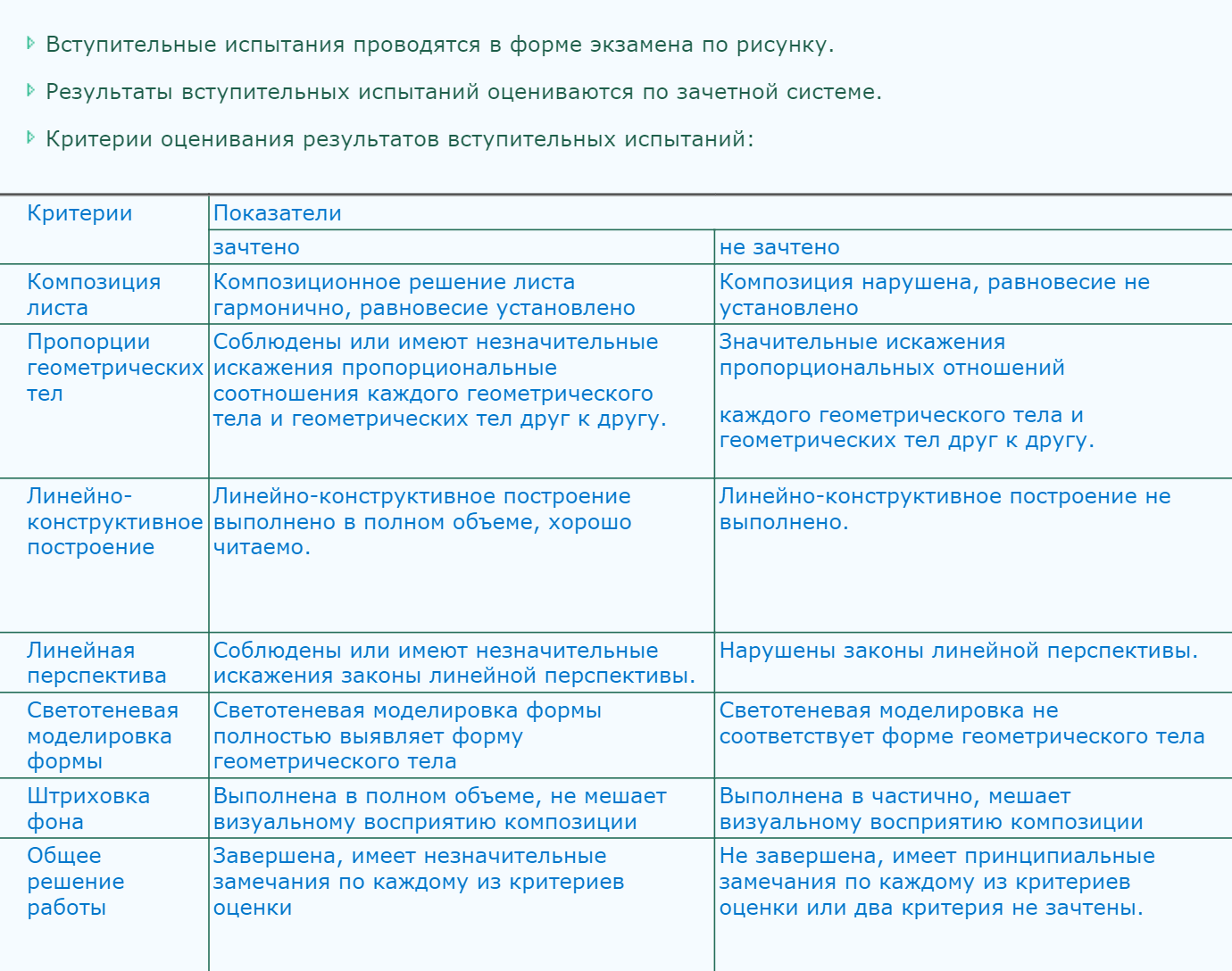 В Красноярском строительном техникуме вступительные испытания оценивают по системе «зачет⁠-⁠незачет»
