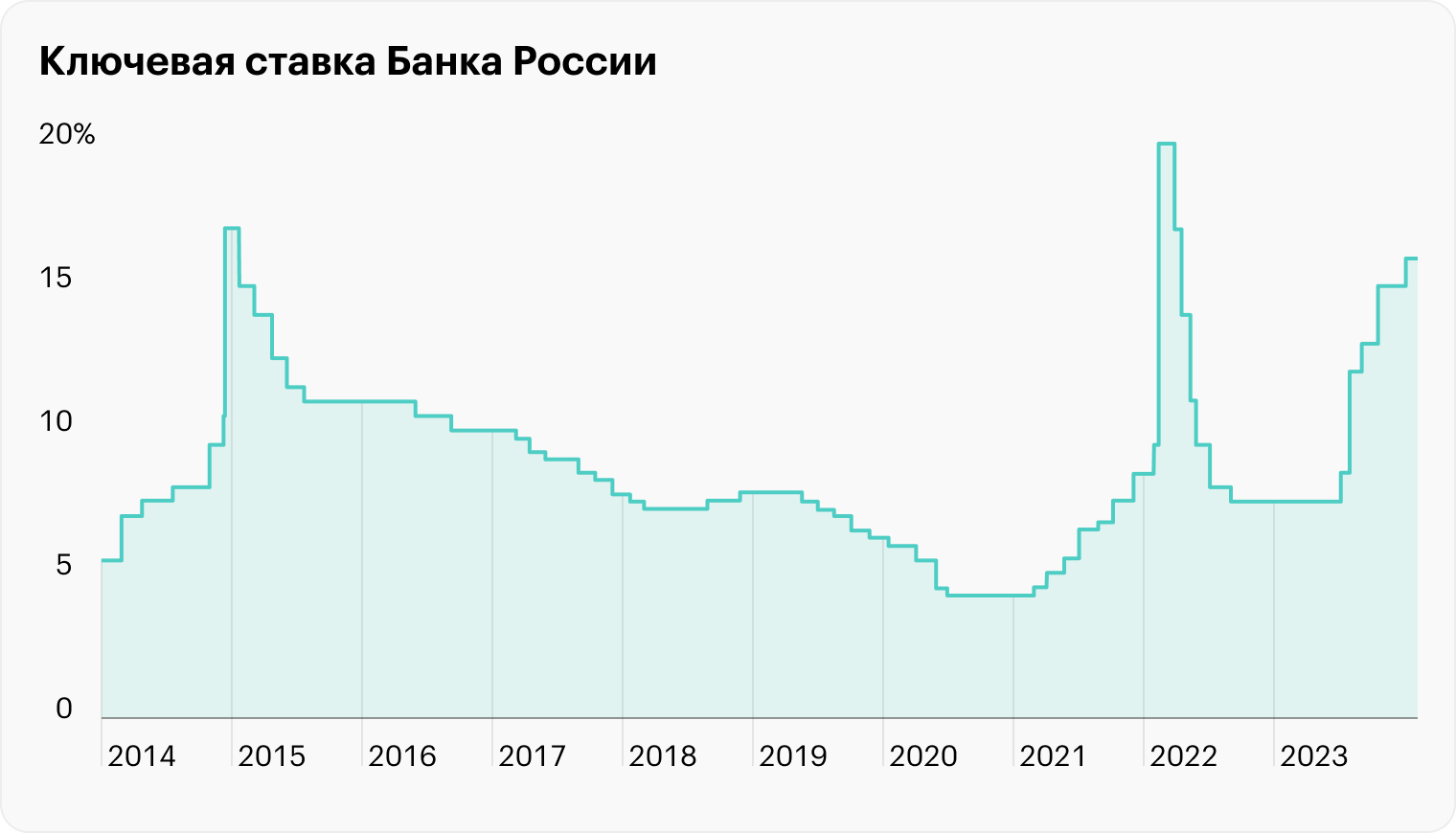 Рекорды вопреки: итоги года в российском банковском секторе