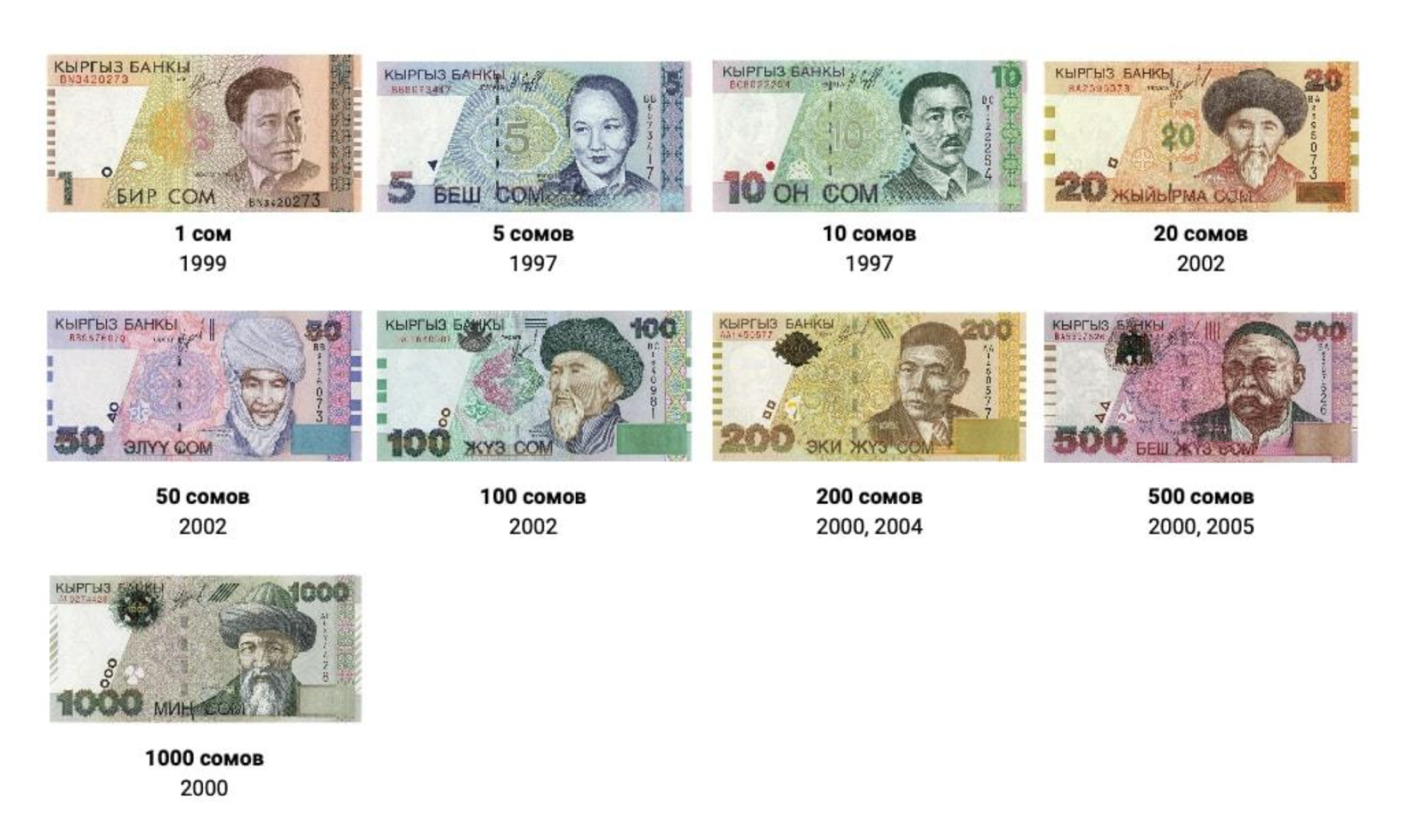 1100 сом в рублях: курс обмена валюты онлайн