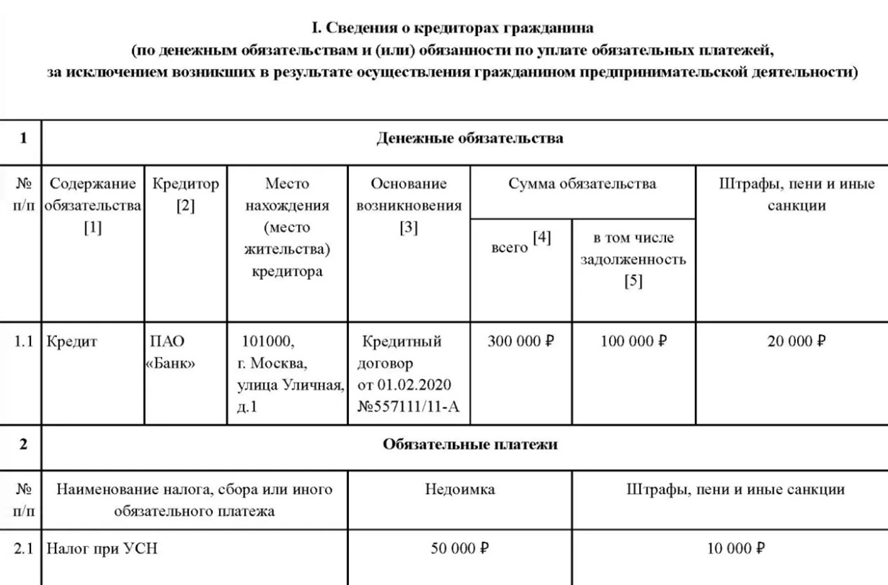 В списке кредиторов нужно указать вид долга — например, кредит или налог при УСН