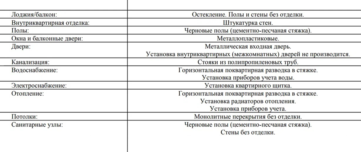 Пример перечня работ для черновой отделки, которые застройщик указывает в договоре долевого участия