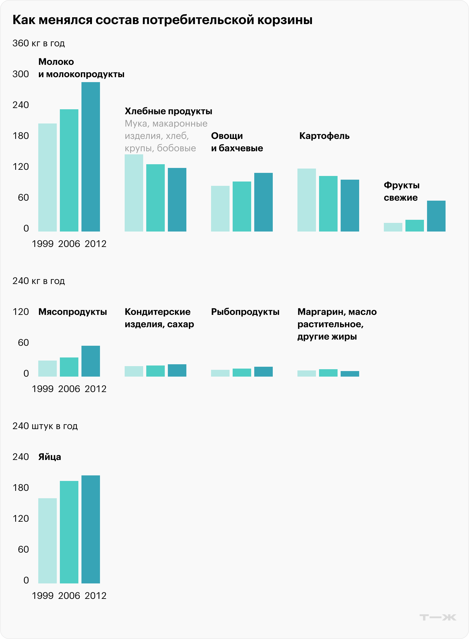 Источник: «Коммерсантъ»