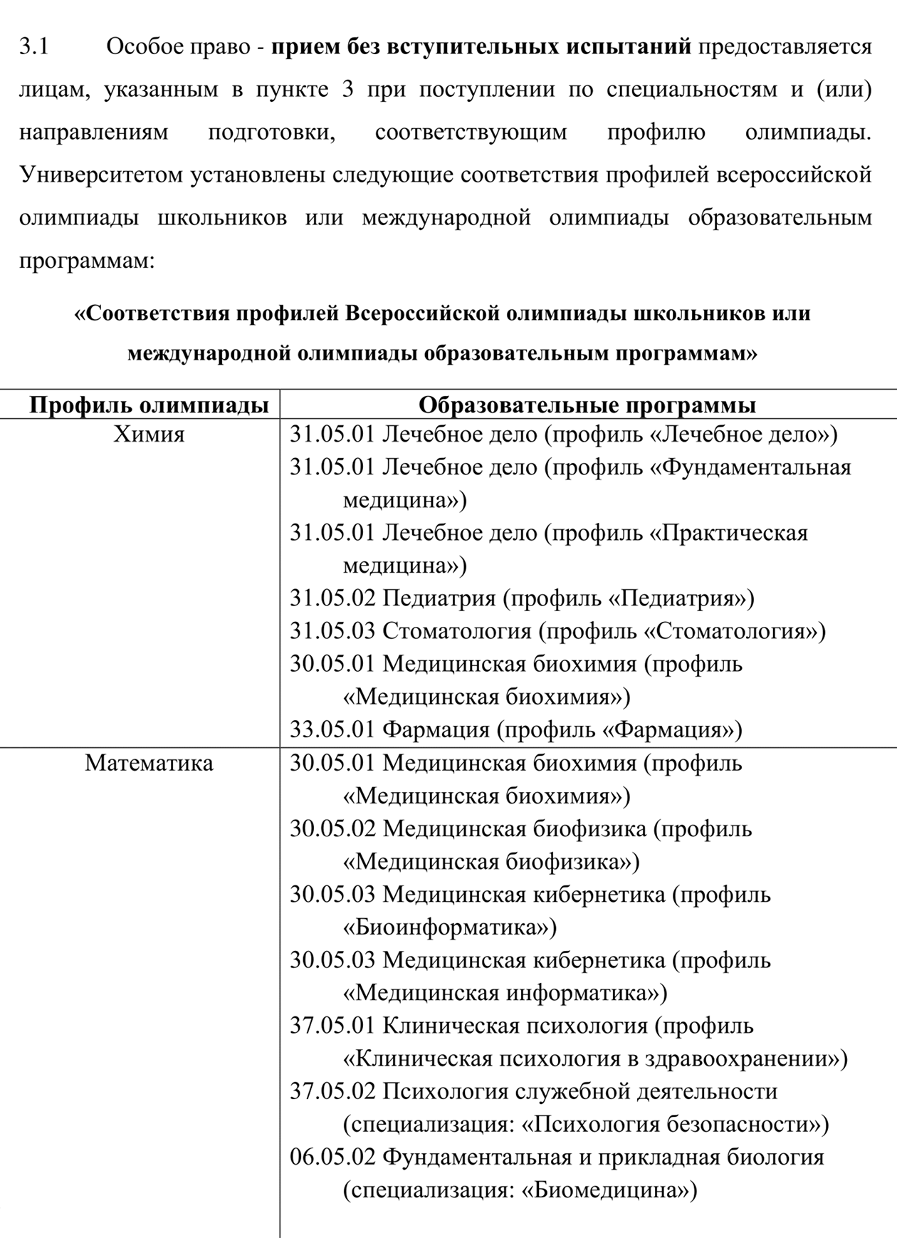 В РНИМУ имени Н. И. Пирогова призеры и победители Всероса по химии и математике могут поступить БВИ на большое количество программ. Источник: rsmu.ru