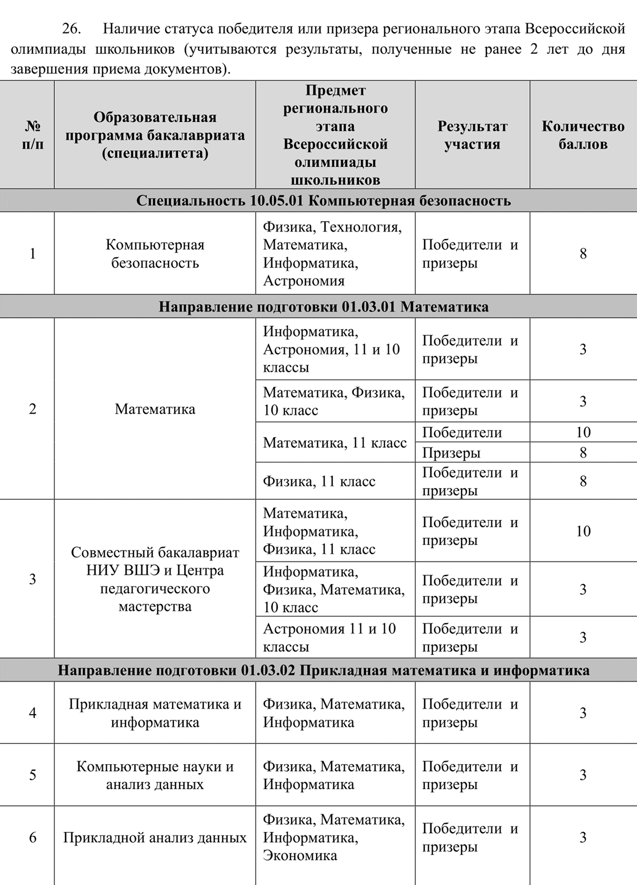 В НИУ ВШЭ за статус призера или победителя регионального этапа ВсОШ можно получить до 10 баллов. Источник: ba.hse.ru