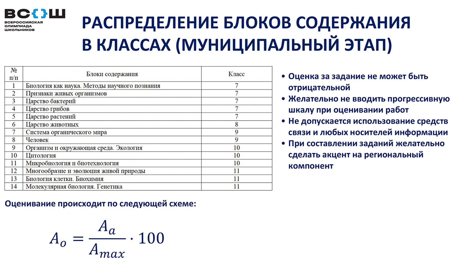 Организаторы олимпиады по биологии перечисляют темы, которые могут встретиться в заданиях. Источник: vserosolimp.edsoo.ru