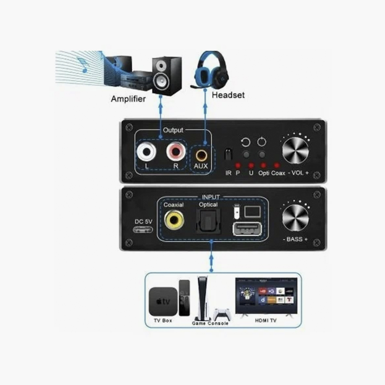 Аудиоконвертер — звук с тюльпана преобразуется и выводится на коаксиальный или оптический кабель. Источник: market.yandex.ru