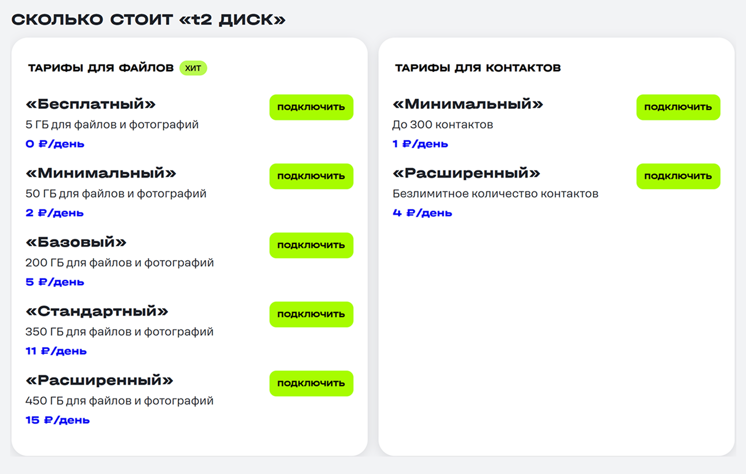 У сервиса есть гибкий тарифный план с разными размерами облачного хранилища