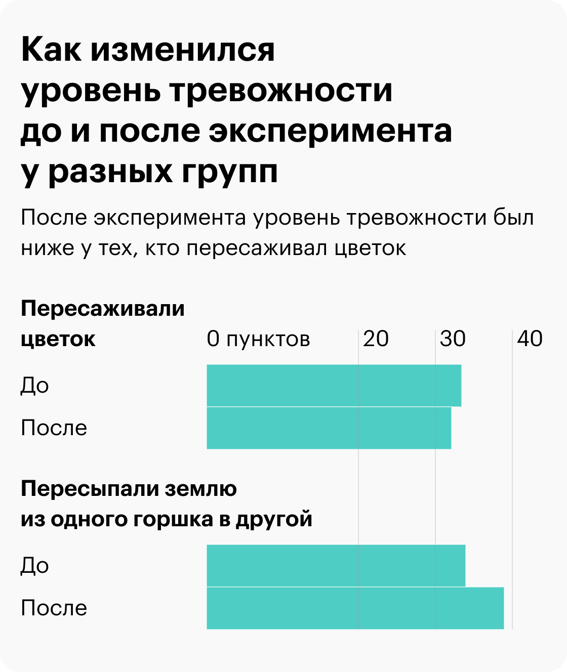 Источник: researchgate.net
