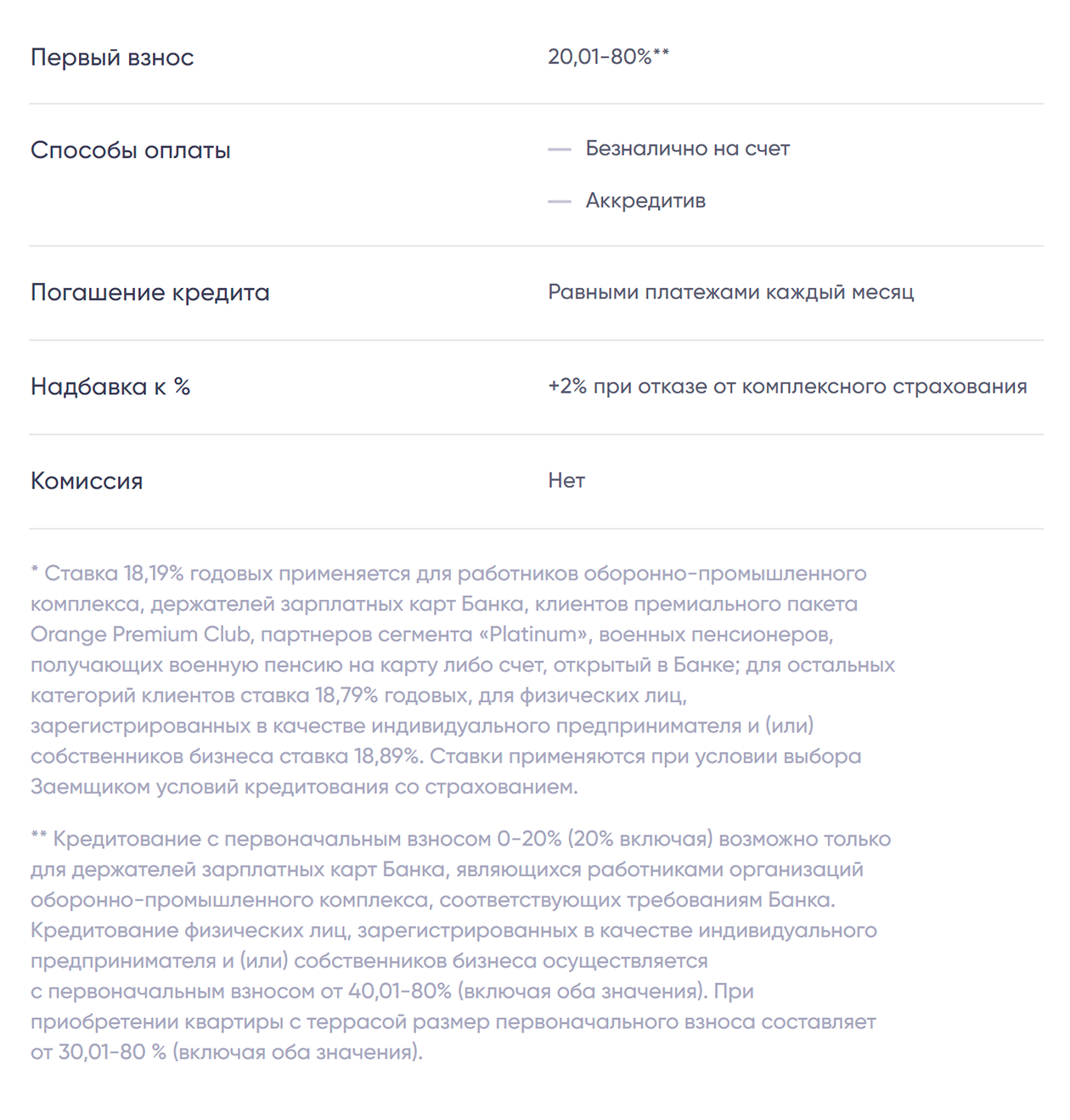 ПСБ — один из немногих банков, где еще есть ипотека без первого взноса, но только для сотрудников ОПКОборонно-промышленного комплекса, которые получают зарплату на карту этого банка