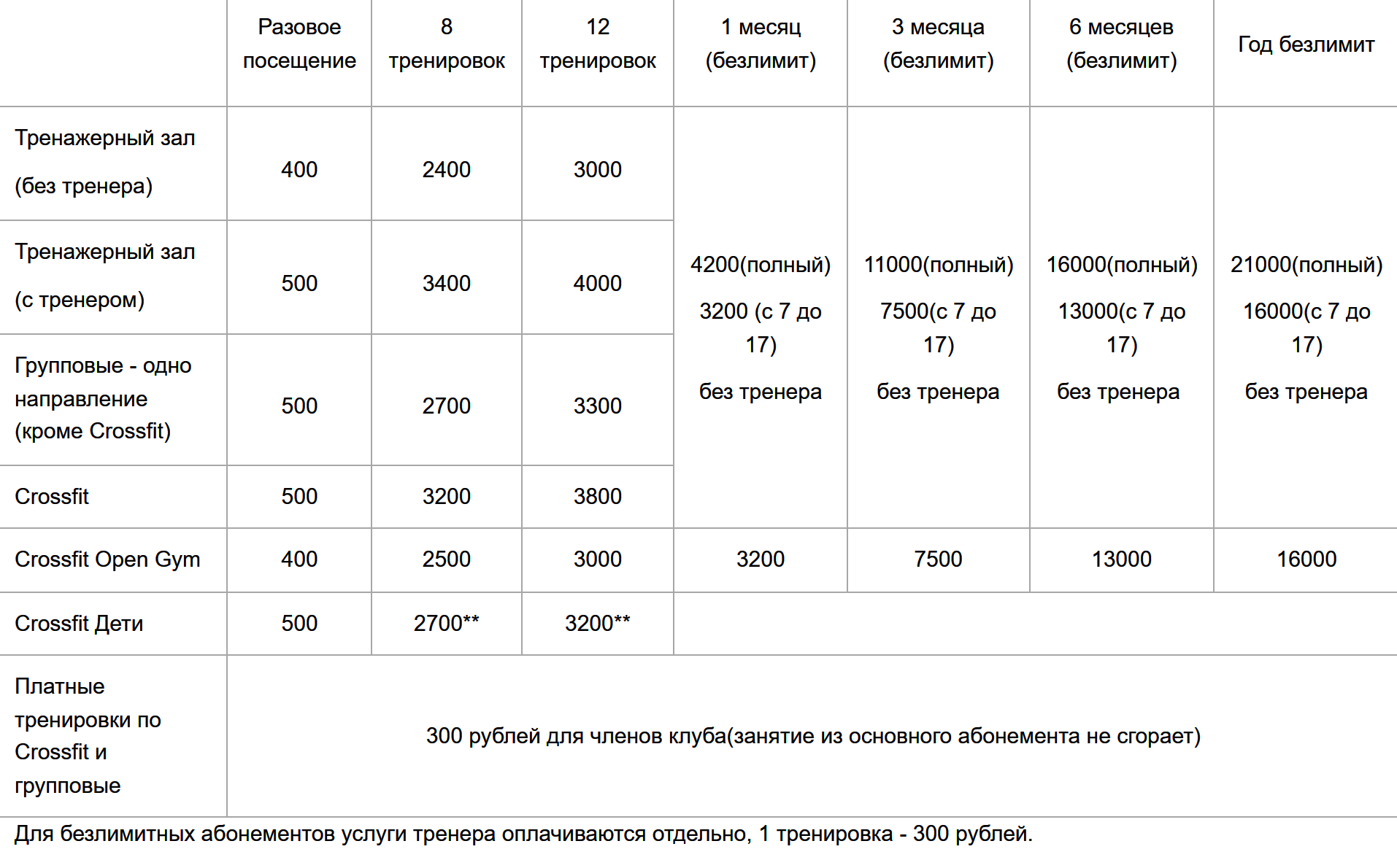На сайте одного из клубов Владивостока есть таблица, в которой видна разница в стоимости безлимитных абонементов в зависимости от типа тренировок и продолжительности периода. Источник: nrgfit-vl.ru