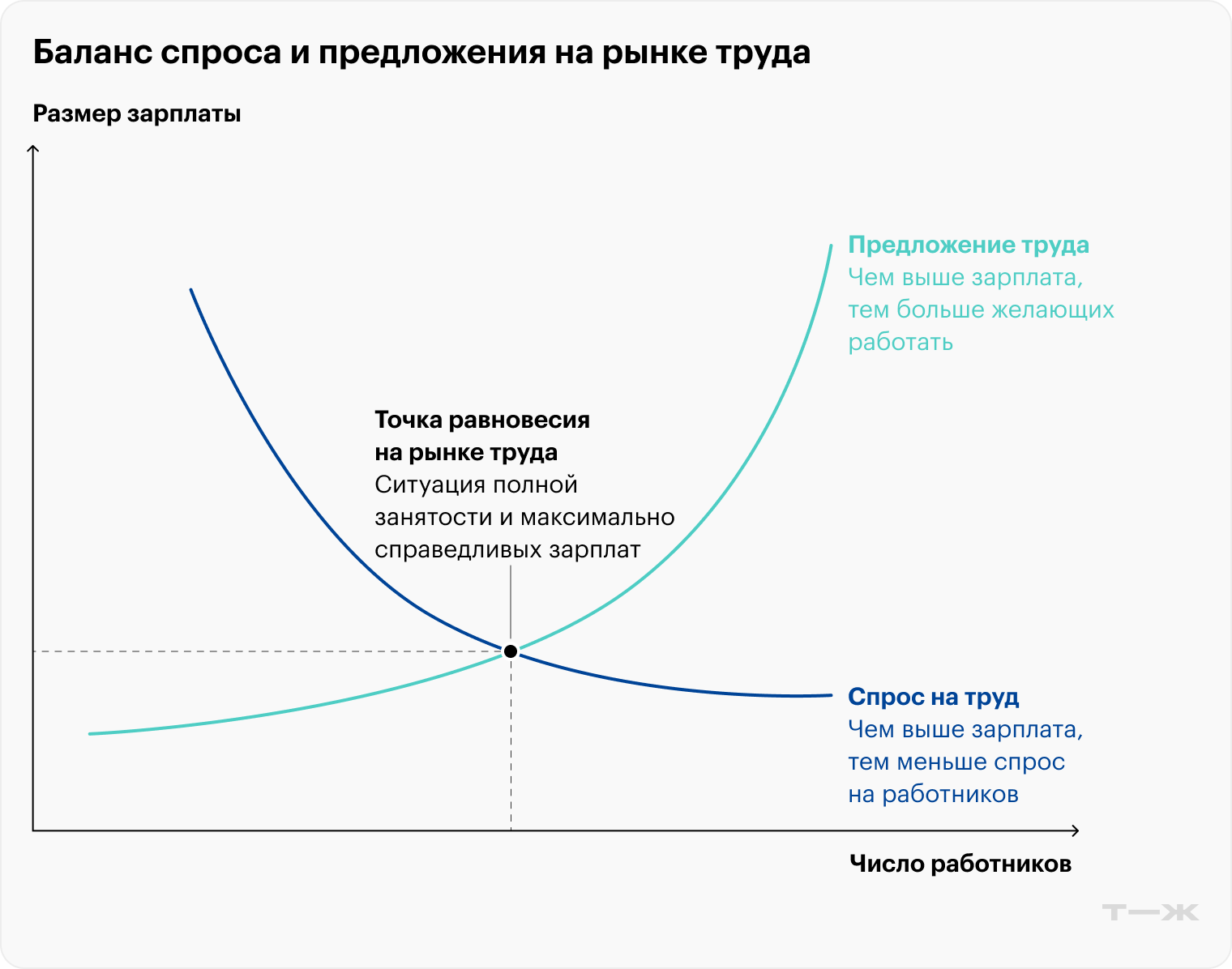 Источник: Академия социального образования