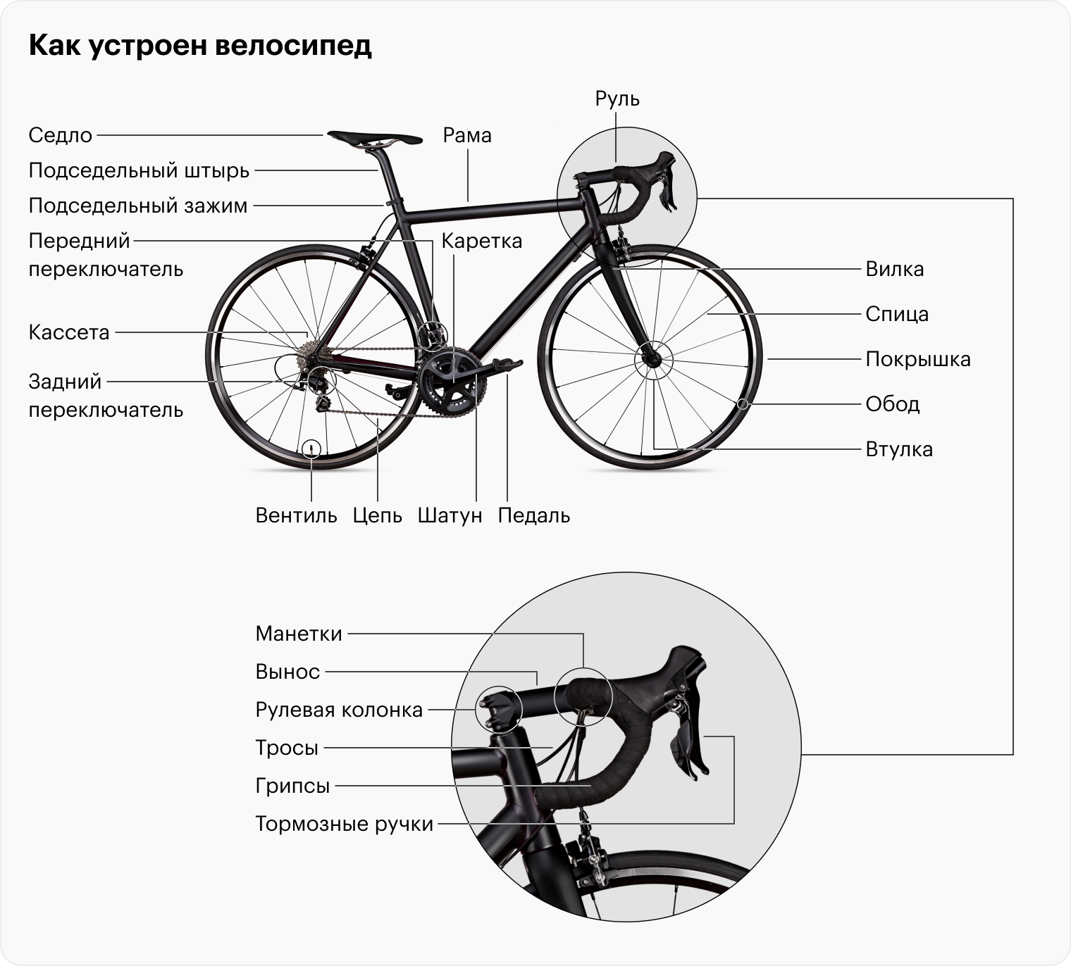 Велосипед состоит из трех основных частей: рамы, колес и навесного оборудования — всего, что навешивают на раму. Главные части навесного оборудования — это привод и тормоза