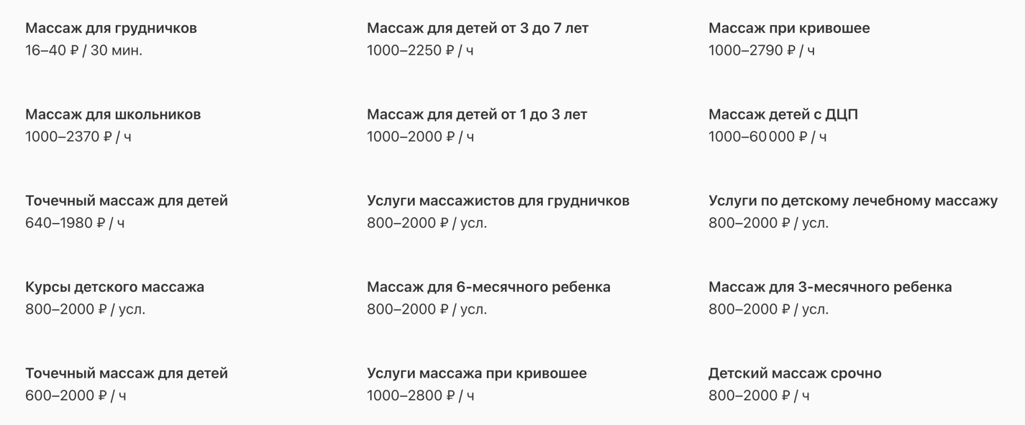 Стоимость массажа для грудничков по данным сайта «Профи-ру». Источник: profi.ru