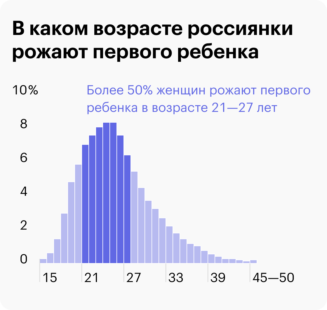 В Минздраве выяснили средний возраст начала половой жизни россиян