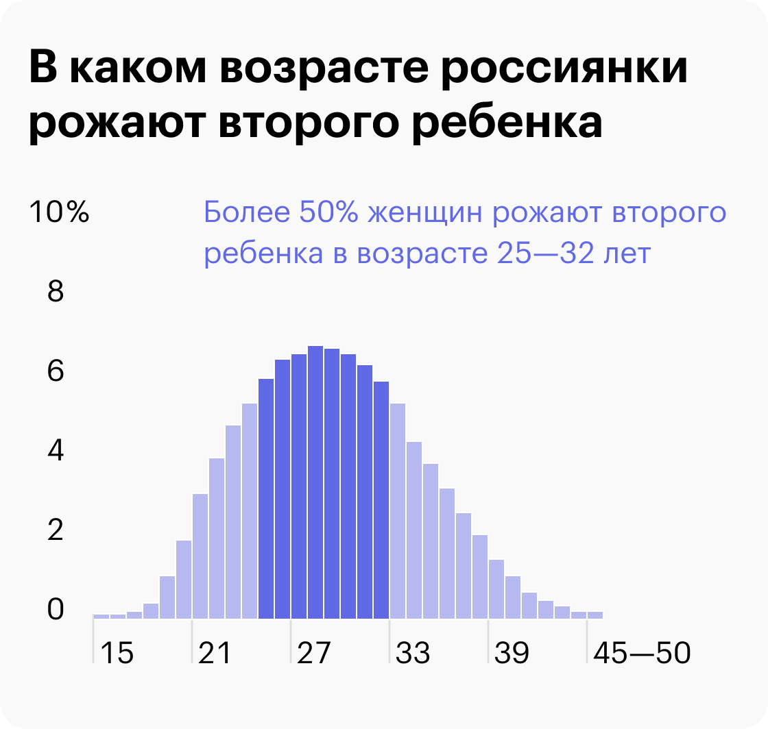 Источник: Российская база данных по рождаемости и смертности