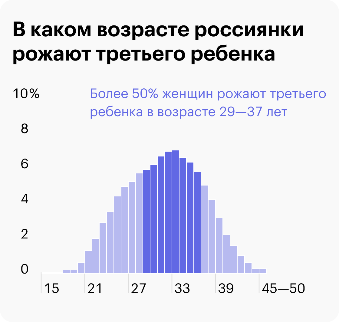 Источник: Российская база данных по рождаемости и смертности