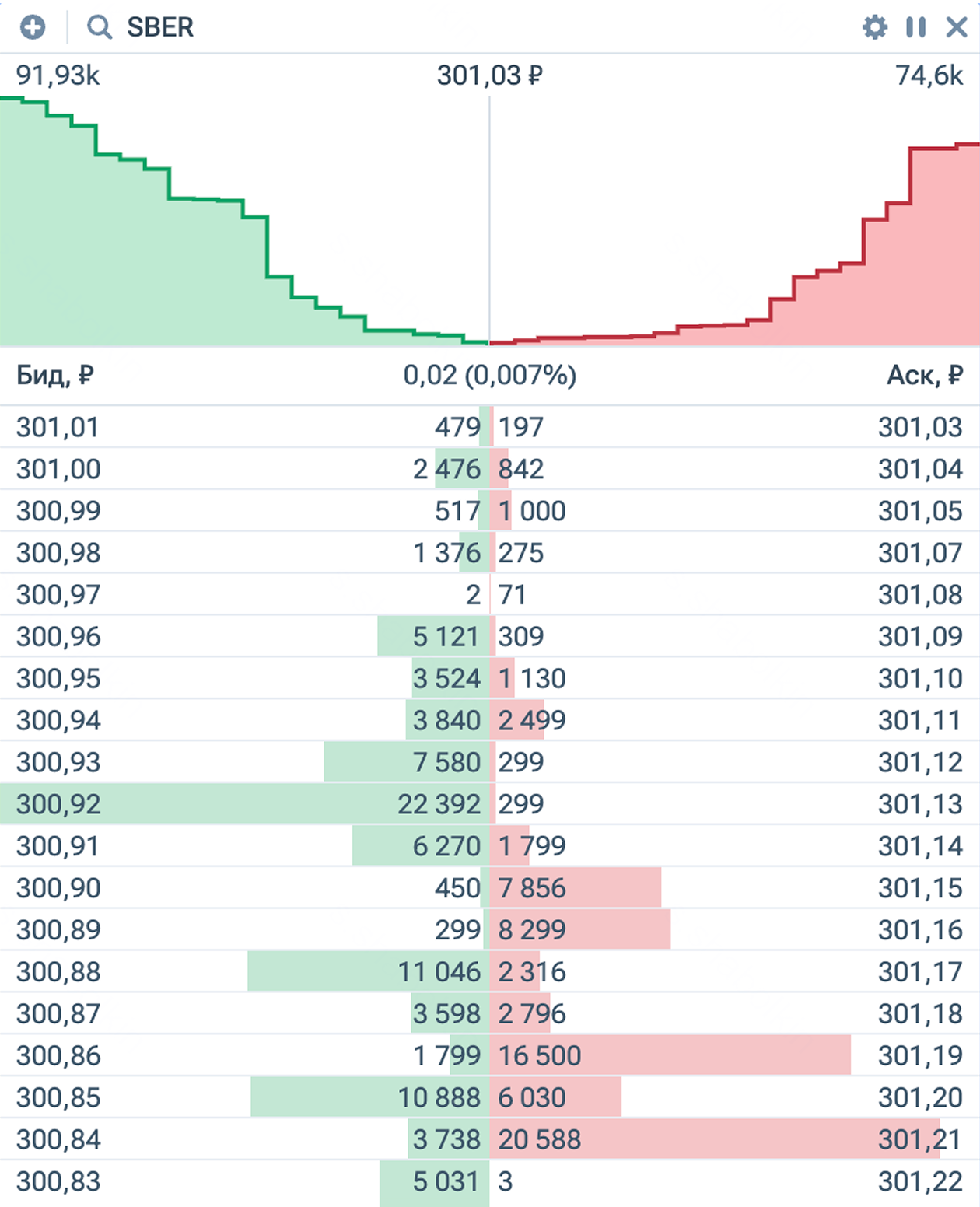 Это «биржевой стакан», или список лимитных заявок на покупку или продажу. Зеленым выделено то, что хотят купить, красным — что хотят продать. Биржа пытается их состыковать. Источник: терминал Т-Инвестиций