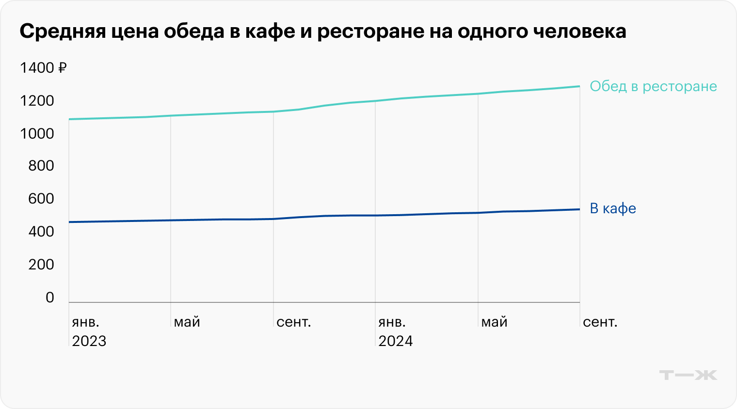 Источник: Росстат