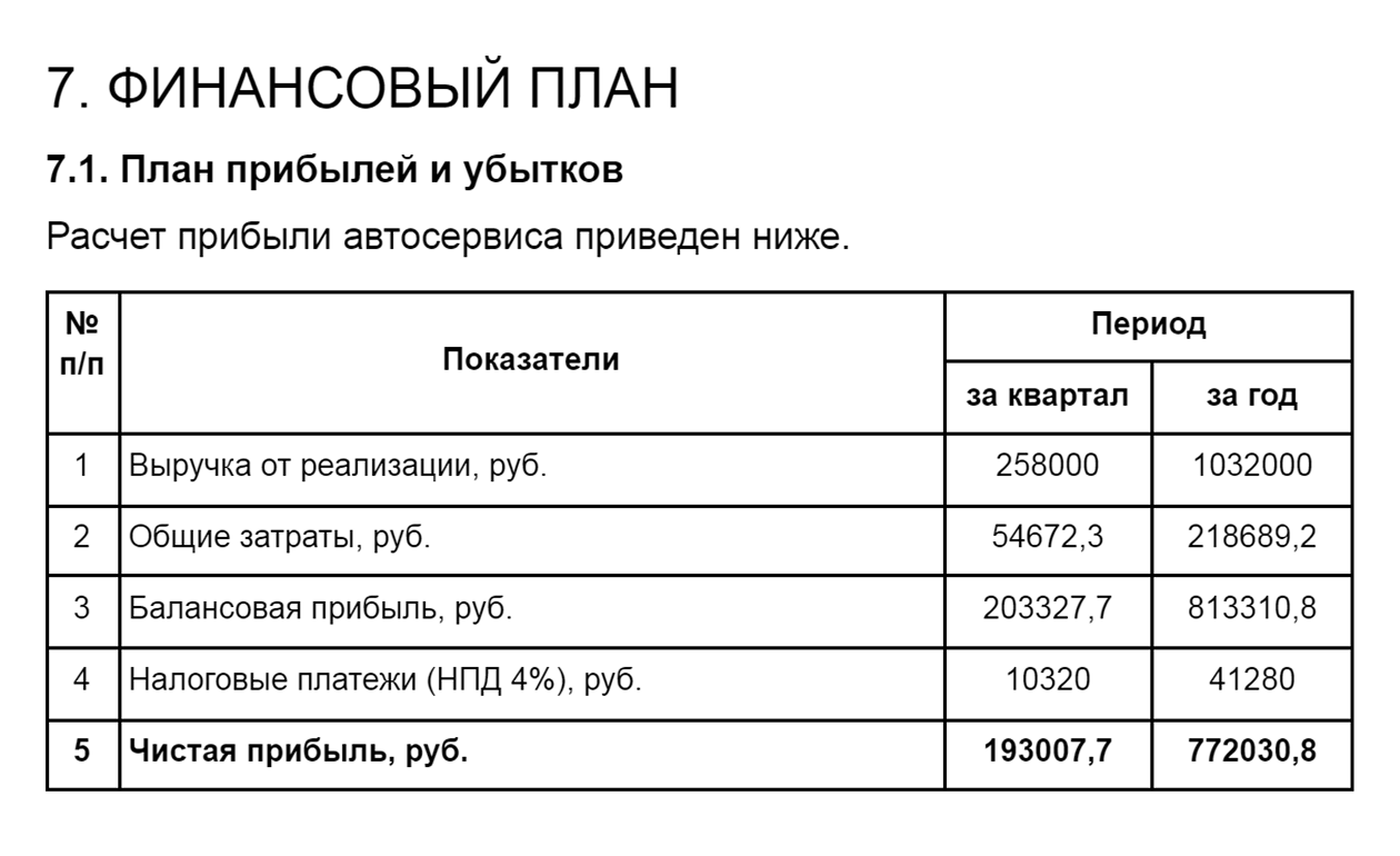 Обычно в финансовом плане много табличек. Например, так может выглядеть план прибылей и убытков
