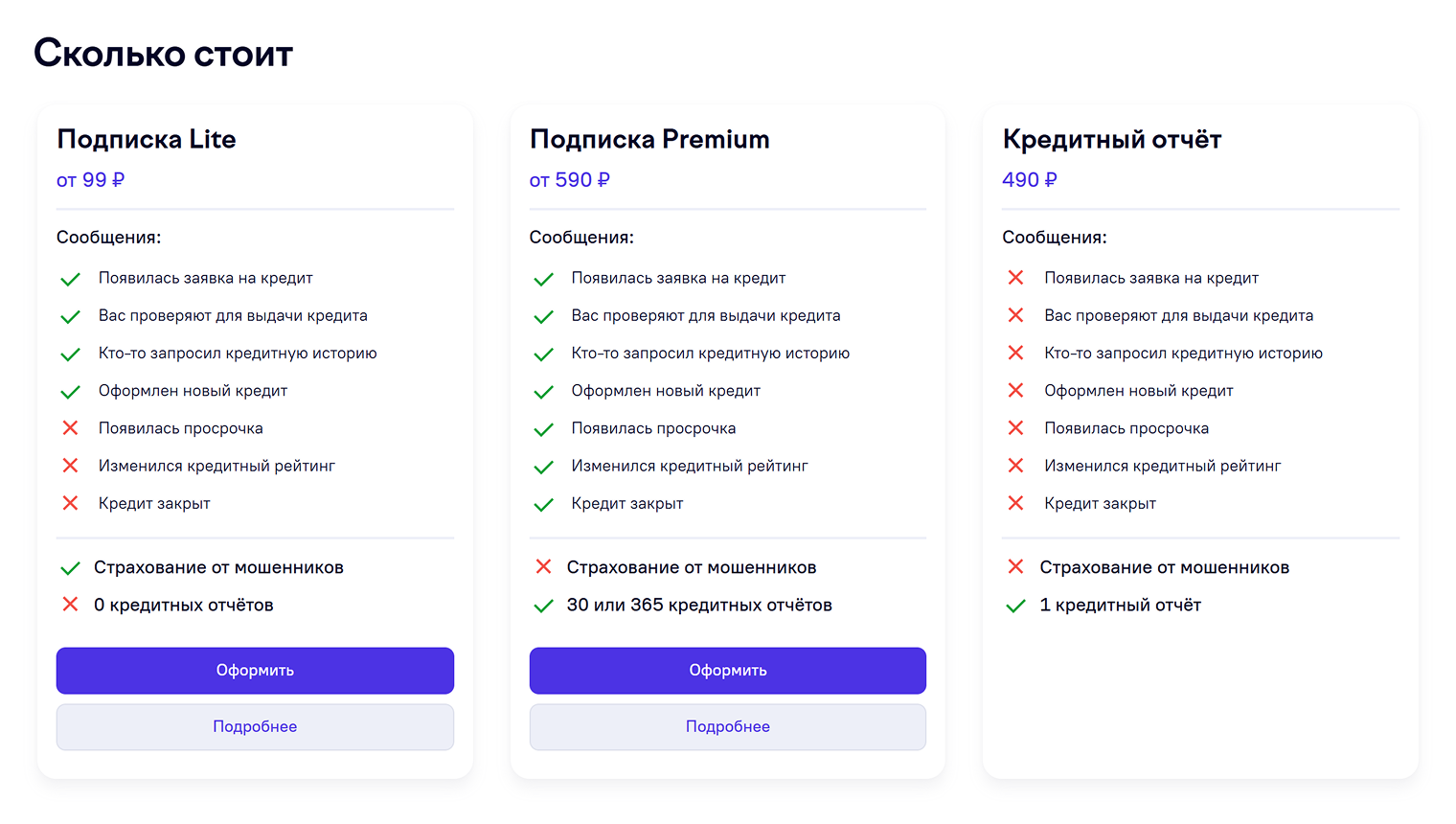 Все подписки Объединенного кредитного бюро