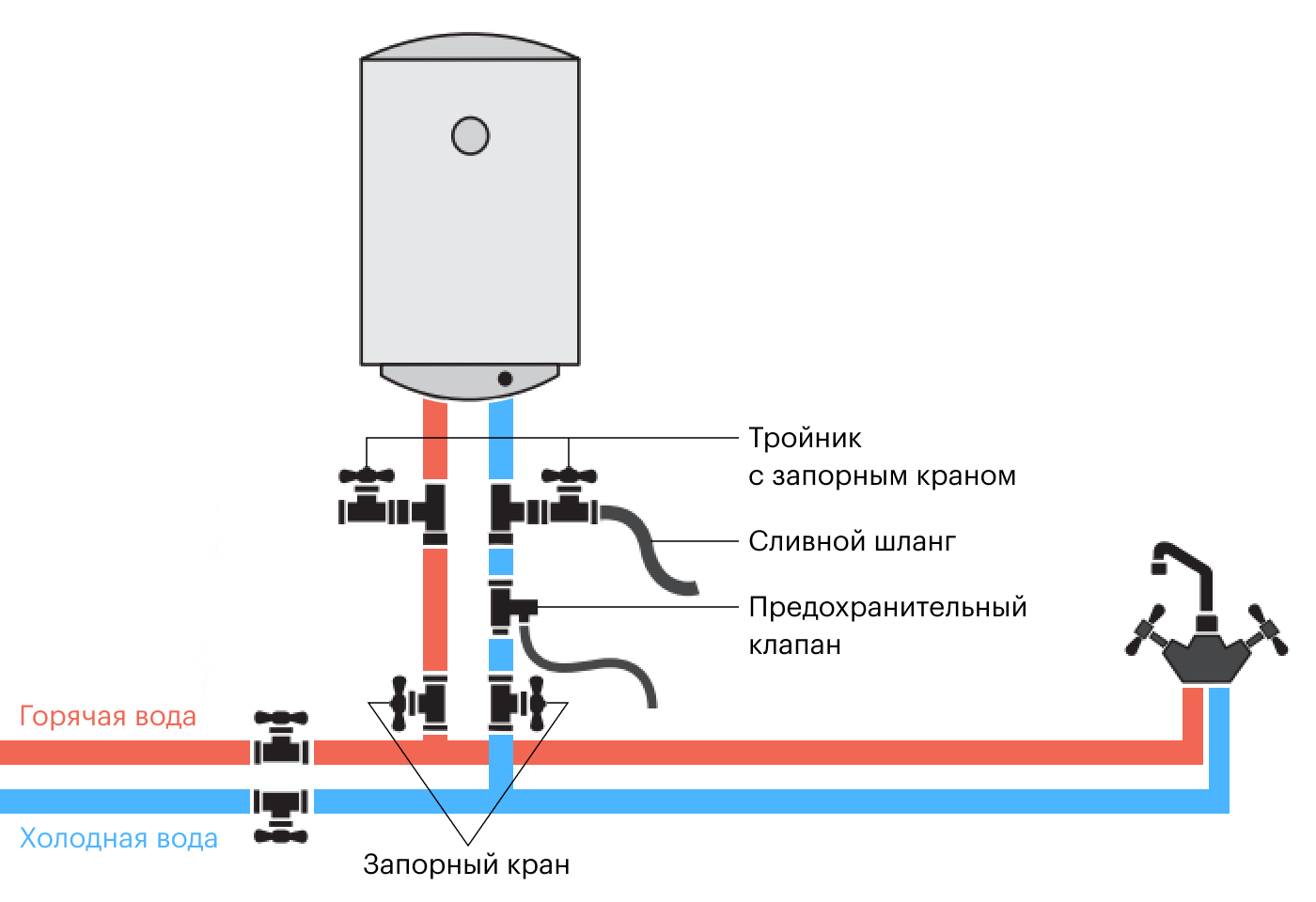 Как установить накопительный водонагреватель