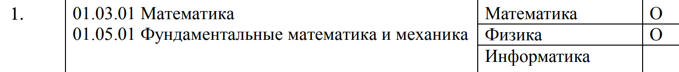 Если вуз вправе выбрать один обязательный предмет, комбинация ЕГЭ для этих специальностей будет выглядеть так: русский язык + математика + физика или информатика. Если считать, что все предметы, отмеченные буквой «О», обязательны, и сам университет еще добавит информатику, то выпускнику придется сдать четыре экзамена. Источник: Письмо Минобрнауки РФ от 12.08.2024 № МН-5/2304-КМ