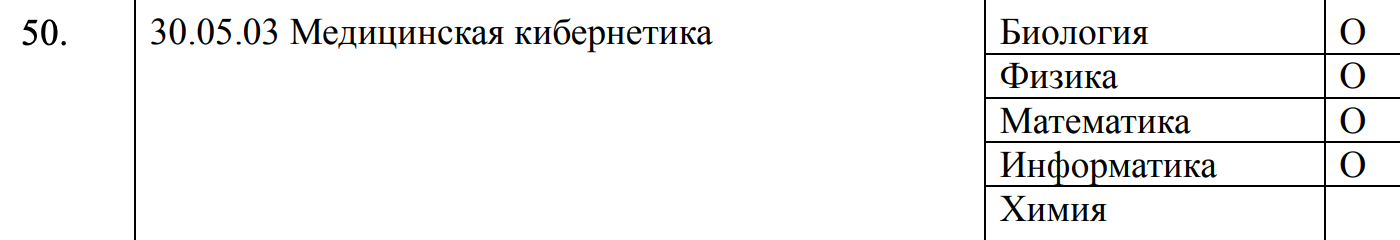 Особенно этот вопрос волнует будущих врачей — иначе им придется сдавать минимум пять предметов, включая русский. Источник: Письмо Минобрнауки РФ от 12.08.2024 № МН-5/2304-КМ