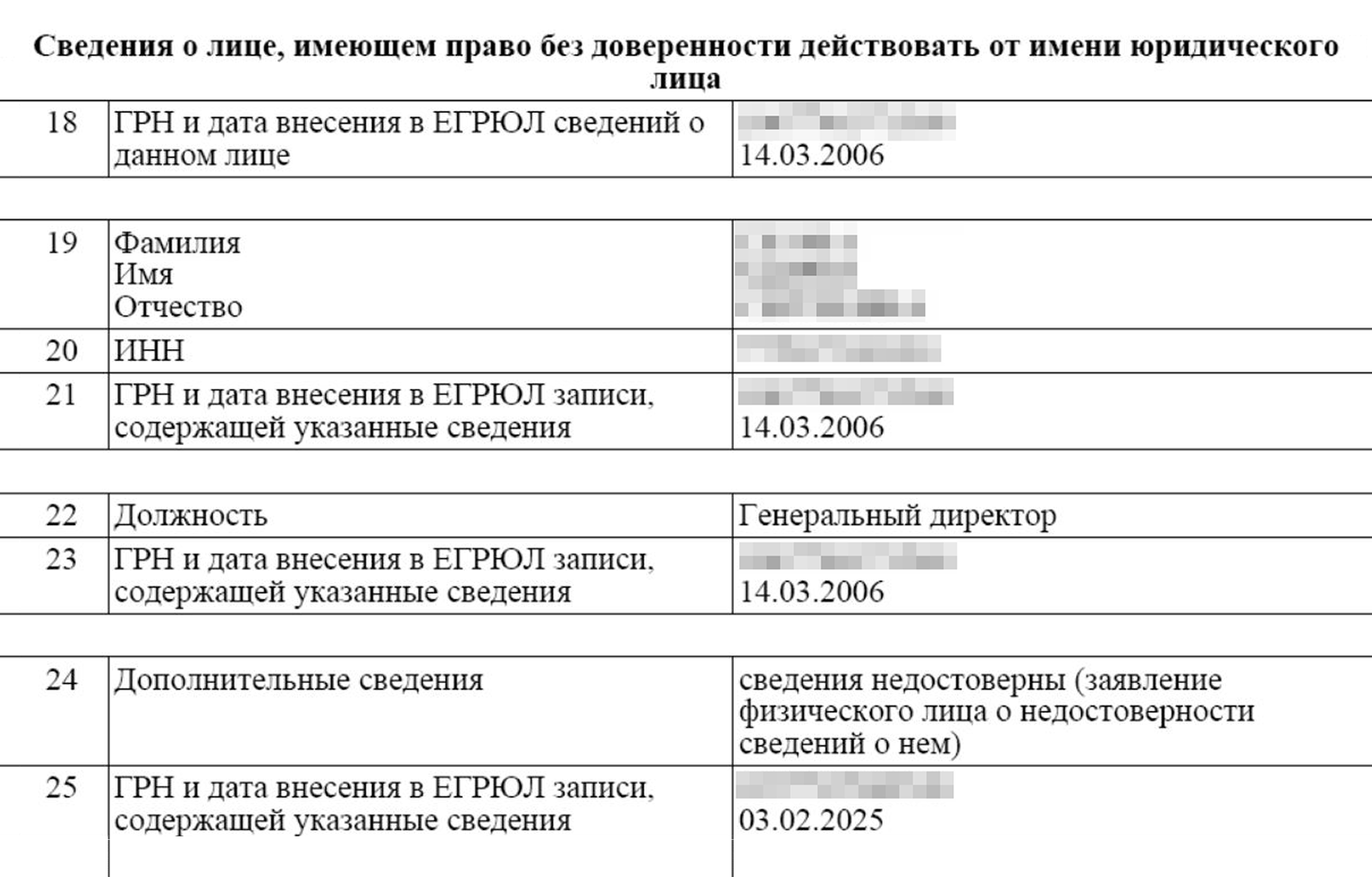 Экс-директор вправе сообщить налоговой, что уволился и уже не имеет отношения к компании. Тогда в ЕГРЮЛ появится запись «сведения недостоверны (заявление физического лица о недостоверности сведений о нем)». Беспокоить по делам бывшей компании все равно будут, но можно отвечать: «А вы выписку внимательно смотрели? Там же отметка о недостоверности!»