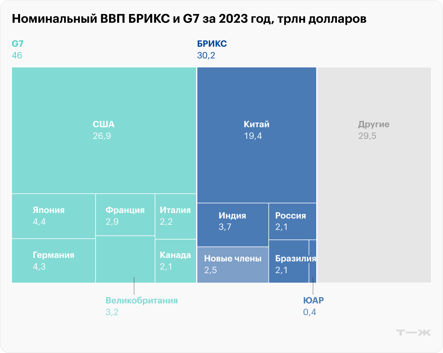 Источник: visualcapitalist.com