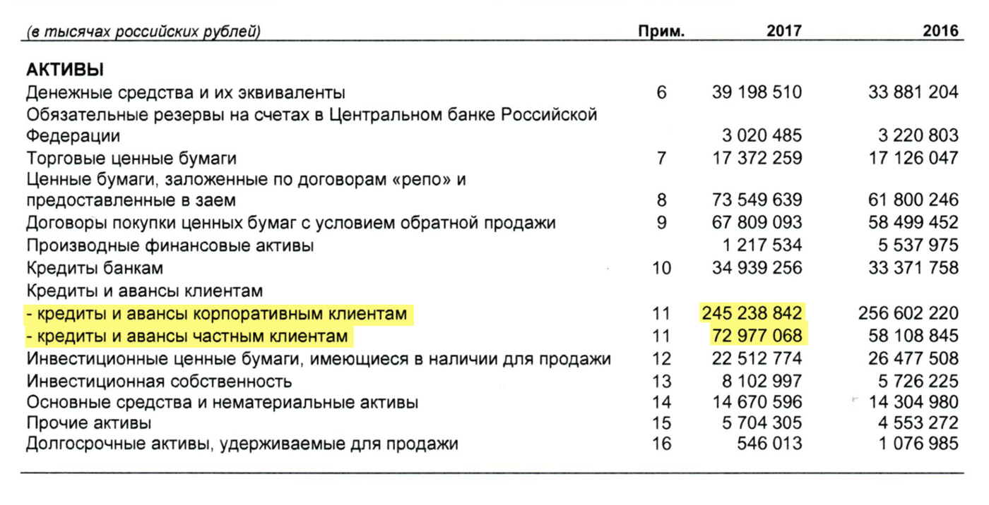 Страница 1 отчета банка «Санкт-Петербург» за 2017 год
