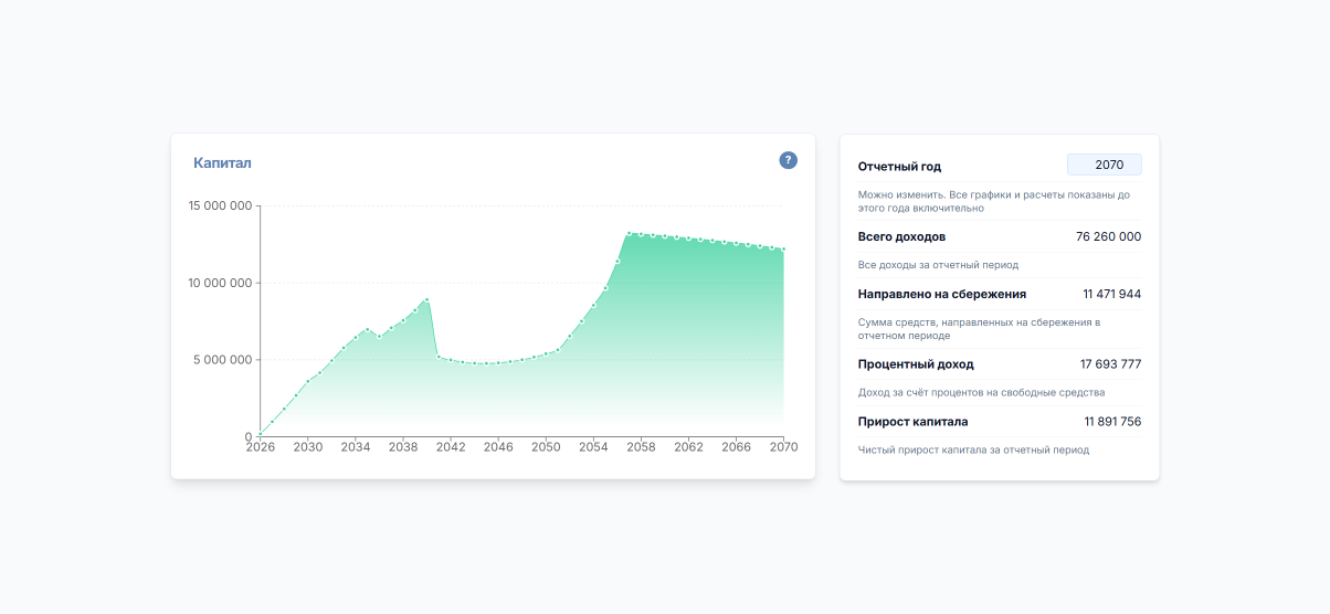 Как я три года вел бюджет в разных приложениях и понял, что реально работает