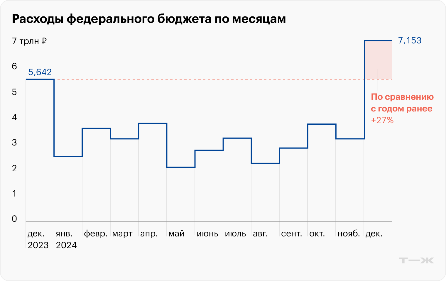 Источник: Минфин РФ