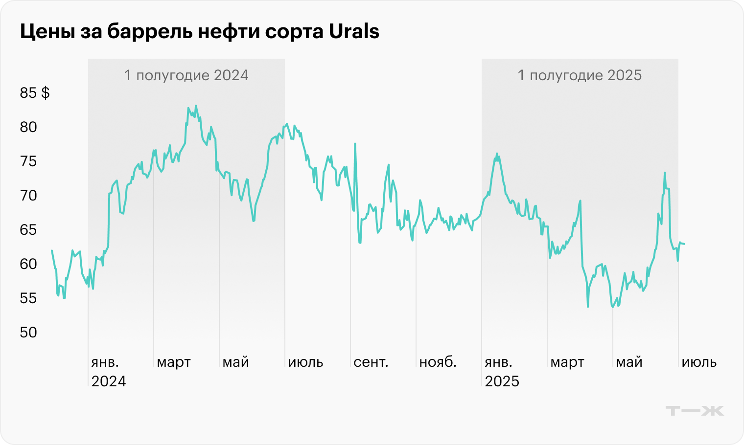 Источник: Cbonds