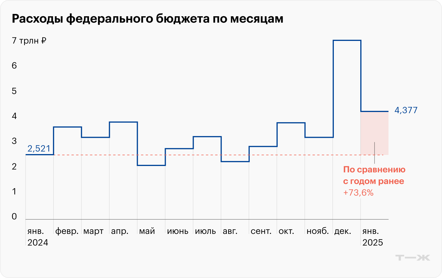 Источник: Минфин РФ