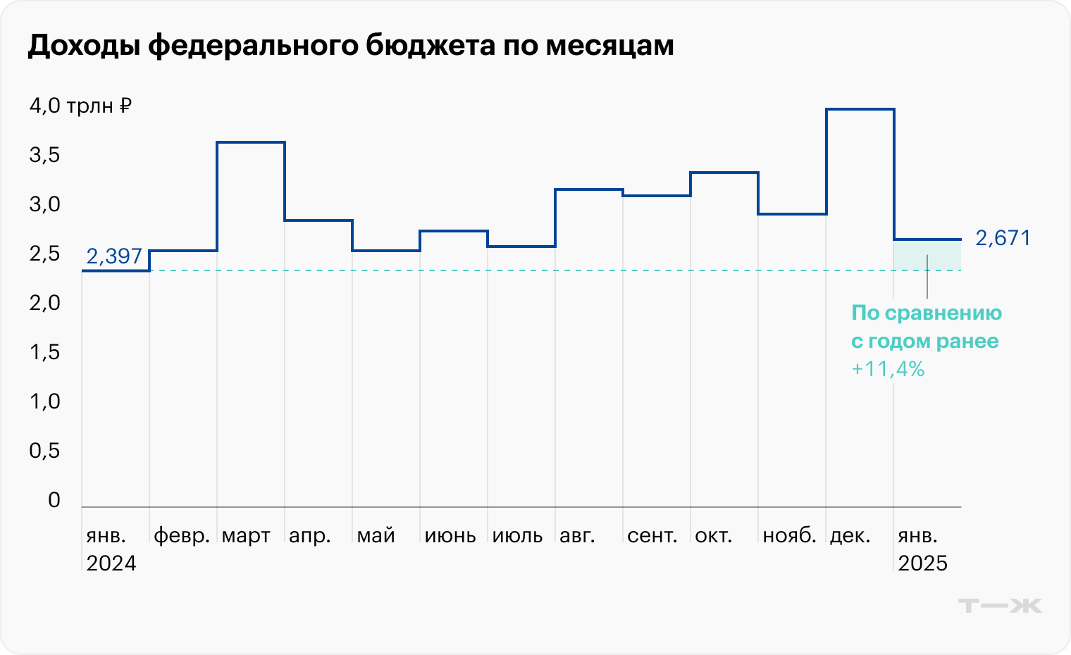 Источник: Минфин РФ