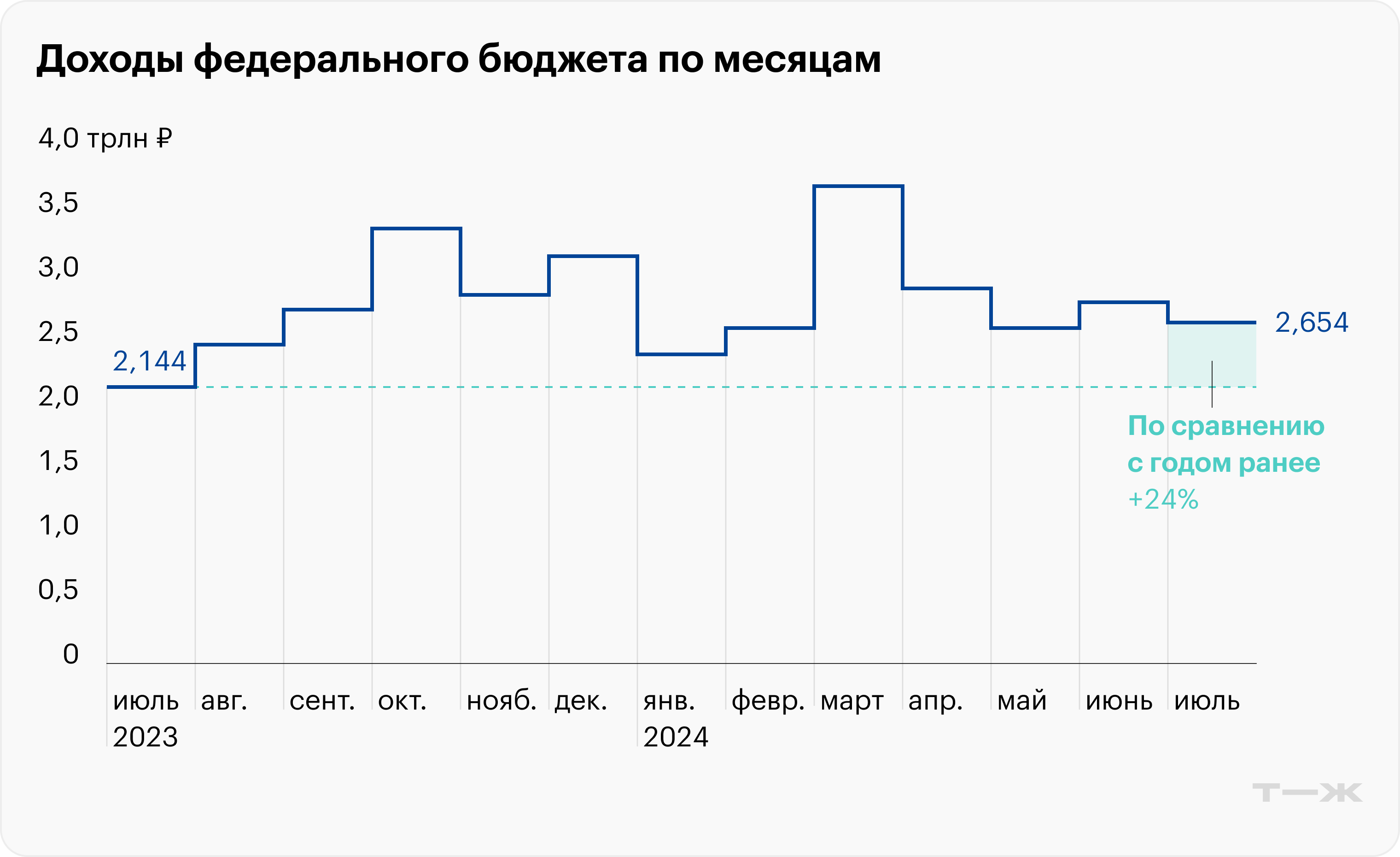 Источник: Минфин РФ