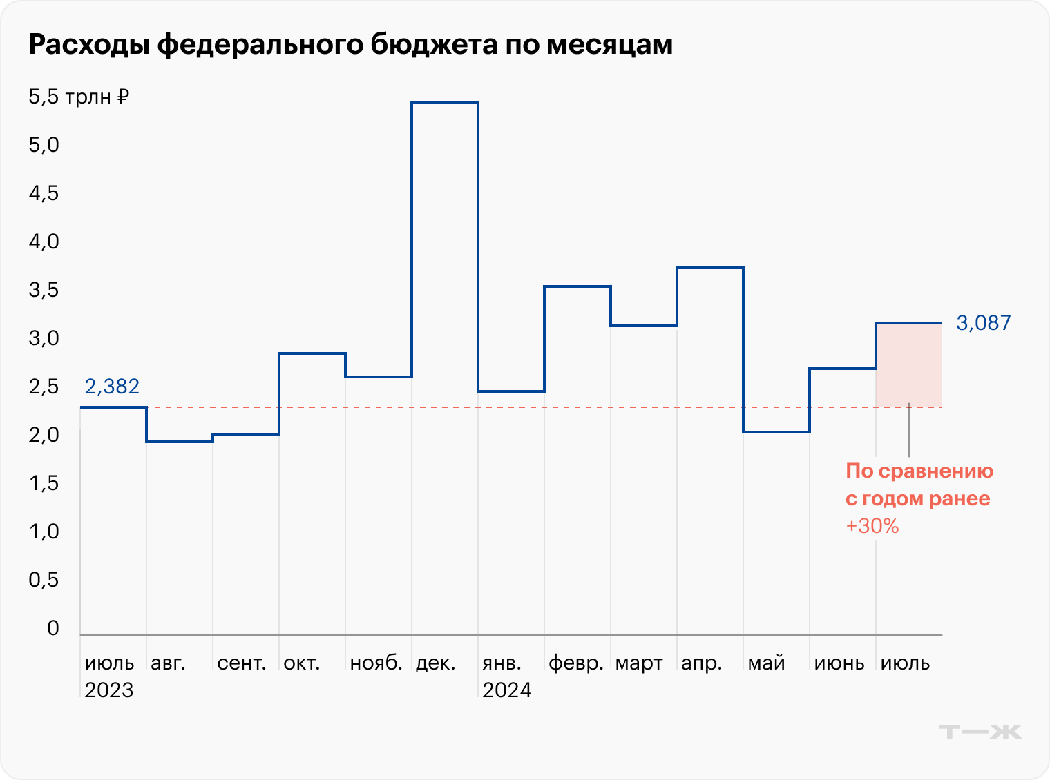 Источник: Минфин РФ