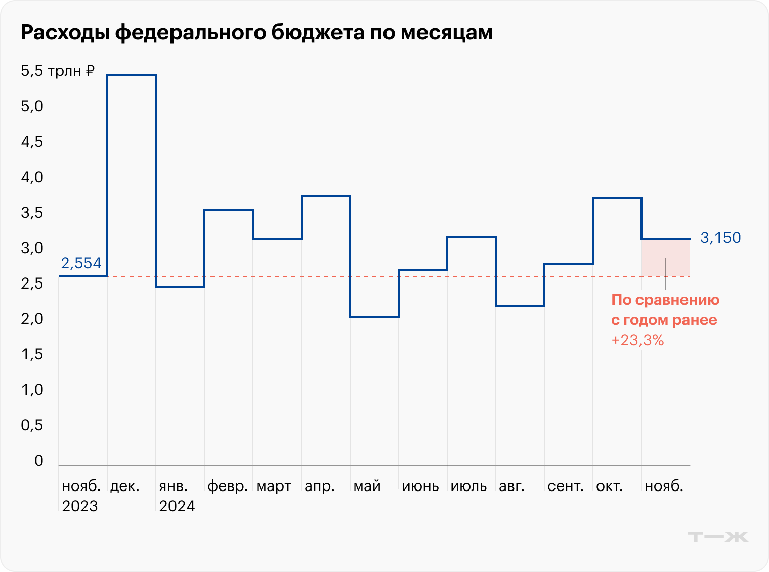 Источник: Минфин РФ