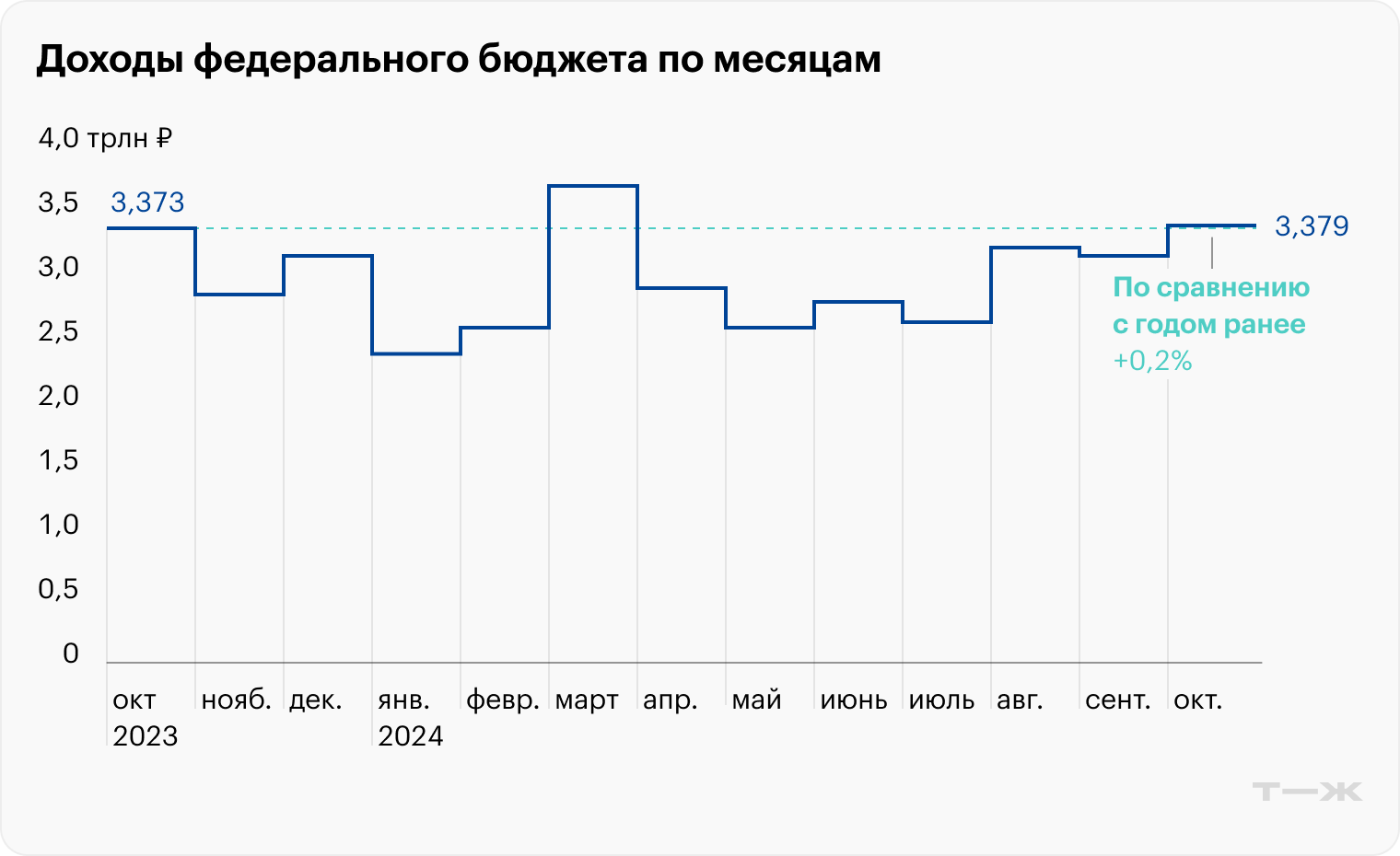 Источник: Минфин РФ