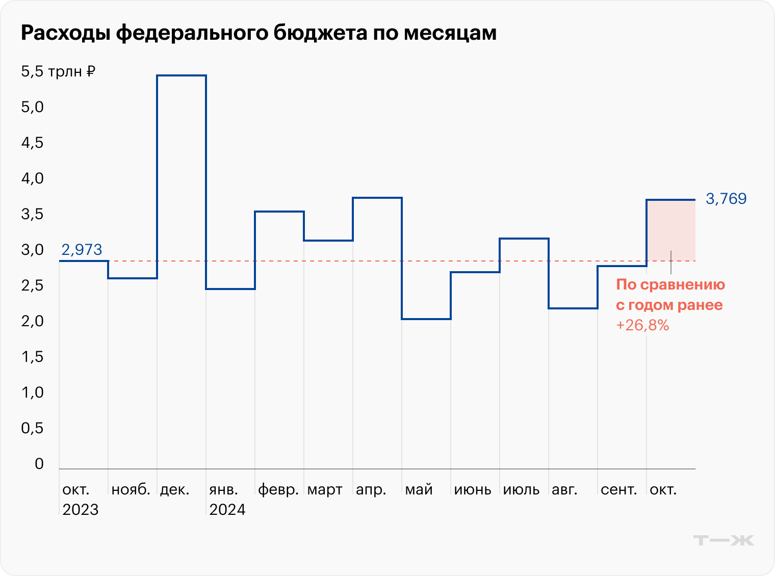 Источник: Минфин РФ