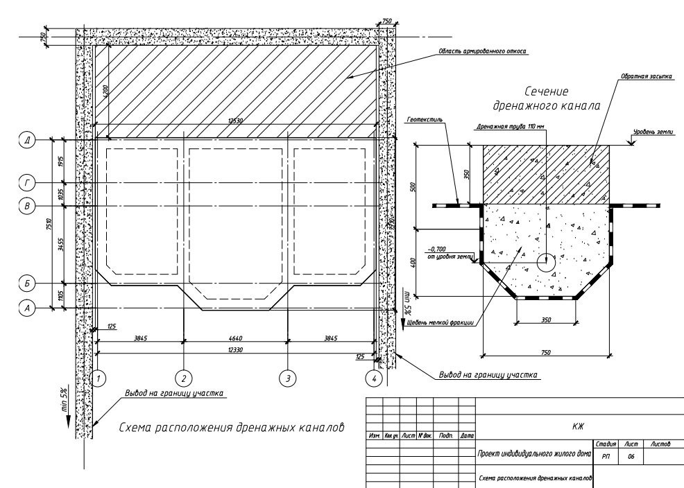 Схема организации дренажа для отвода воды от фундамента