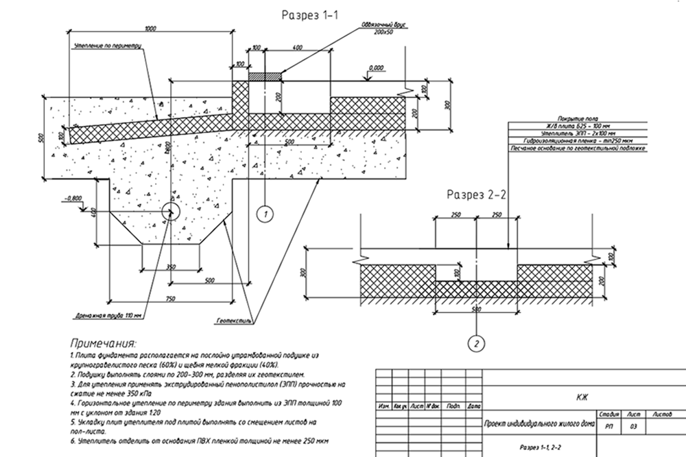 Схема фундамента и утепленной отмостки. Ребра плиты — 20 см бетона, стяжка — 10 см