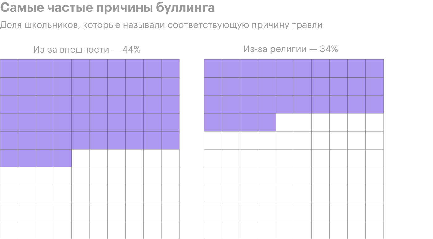 Источник: «Михайлов и партнеры. Аналитика»