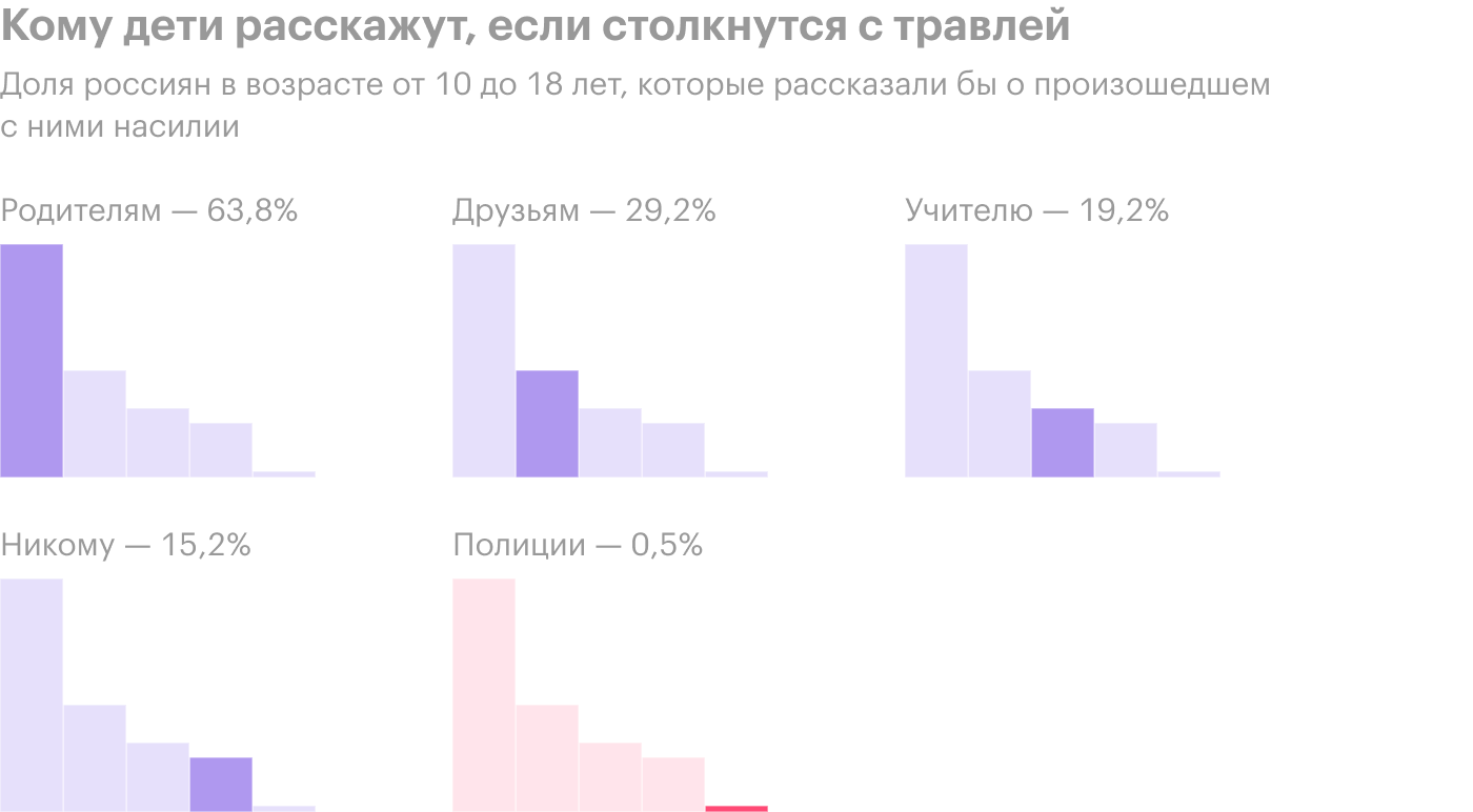 Источник: «Михайлов и партнеры. Аналитика»